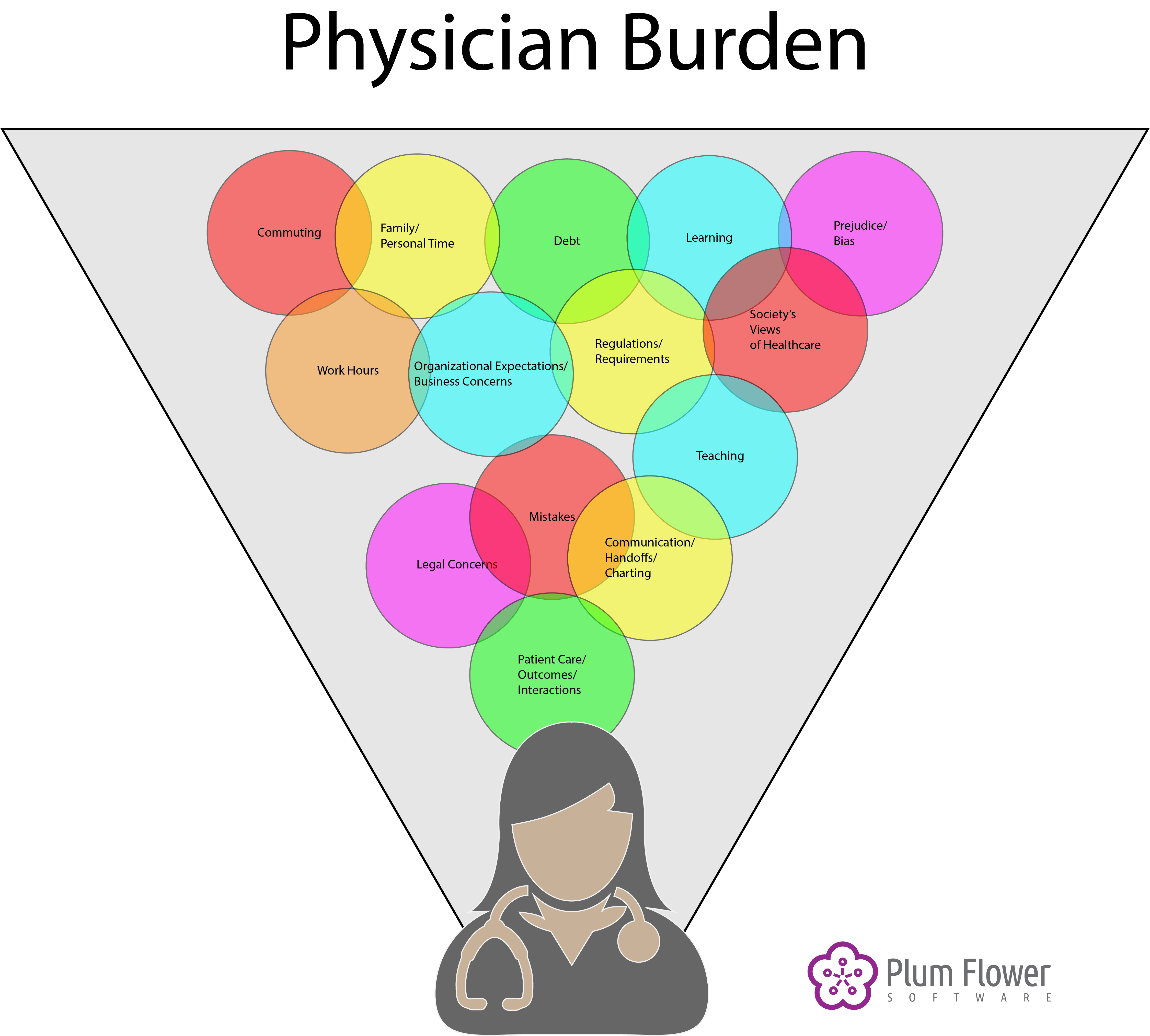 Provider Burden Image